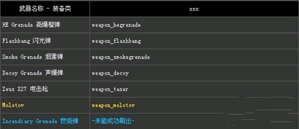 《反恐精英：全球攻勢》秘籍--全武器作弊碼