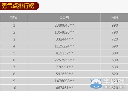 《CF》全民星賽抽獎(jiǎng)活動 2013平民槍王全民預(yù)熱大抽獎(jiǎng)