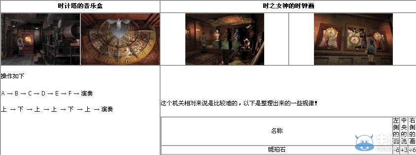 《生化危機(jī)3》疑難問題解答