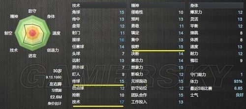 《足球經(jīng)理2014》組織核心、進(jìn)攻核心心得