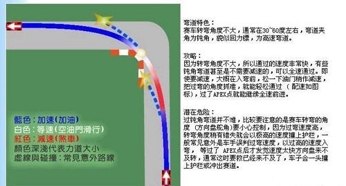 《科林麥克雷：塵埃2》漂移詳細調(diào)效方法