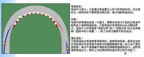 《科林麥克雷：塵埃2》漂移詳細調(diào)效方法