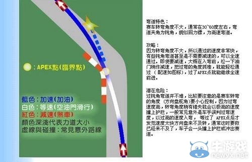 《科林麥克雷：塵埃2》漂移詳細調(diào)效方法