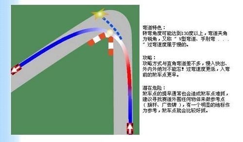 《科林麥克雷：塵埃2》漂移詳細調(diào)效方法
