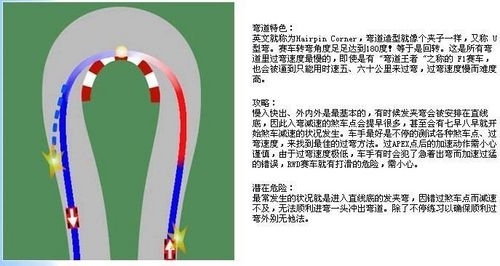 《科林麥克雷：塵埃2》漂移詳細調(diào)效方法