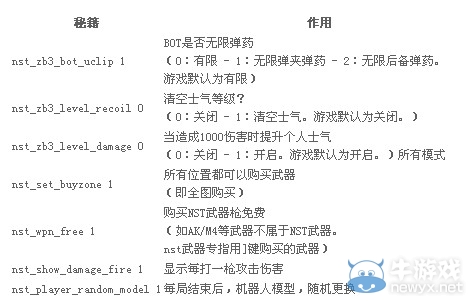 《反恐精英》超炫單機版秘籍