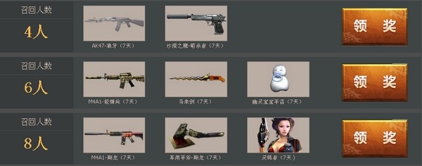 《cf》兄弟聯合行動活動介紹 玩游戲邀好友領道具