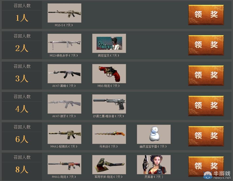 《cf》兄弟聯合行動活動介紹 各種極品槍免費領