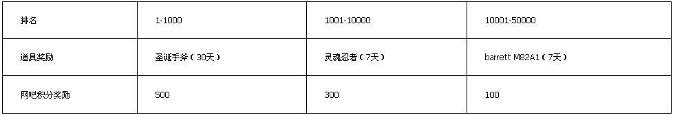 《cf》圣誕手斧多少錢(qián) 怎么樣
