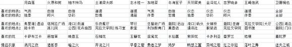 《金色琴弦交錯(cuò)的旋律》詳細(xì)劇情圖文攻略