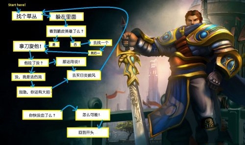 《lol》S4德瑪西亞蓋倫天賦加點攻略