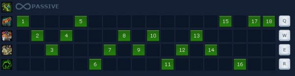 《lol》s4蒙多天賦怎么加點