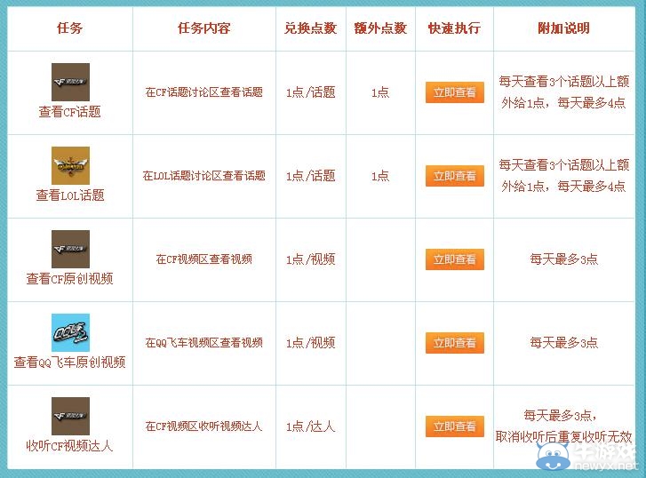 《cf》游戲人生領黑龍活動 極品道具免費兌換