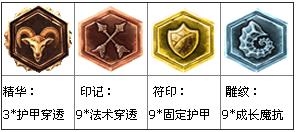 《lol》S4上單龍血武姬龍女天賦加點出裝攻略