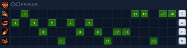 《lol》S4上單龍血武姬龍女天賦加點出裝攻略