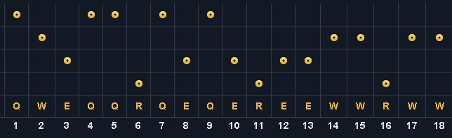 《lol》S4夢(mèng)魘天賦加點(diǎn)攻略