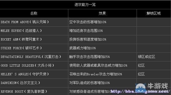 《虐殺原形2》主角能力詳解