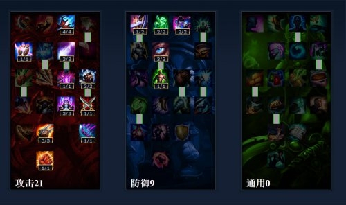 《lol》S4中單卡特琳娜天賦加點(diǎn)