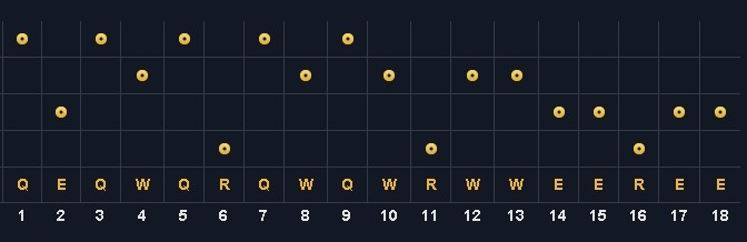 《lol》S4中單王者狐貍天賦加點攻略