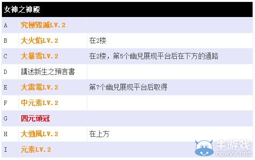 《最終幻想13：雷霆歸來》寶箱的具體位置在哪里