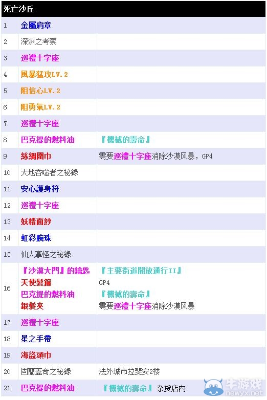 《最終幻想13：雷霆?dú)w來(lái)》寶箱的具體位置在哪里