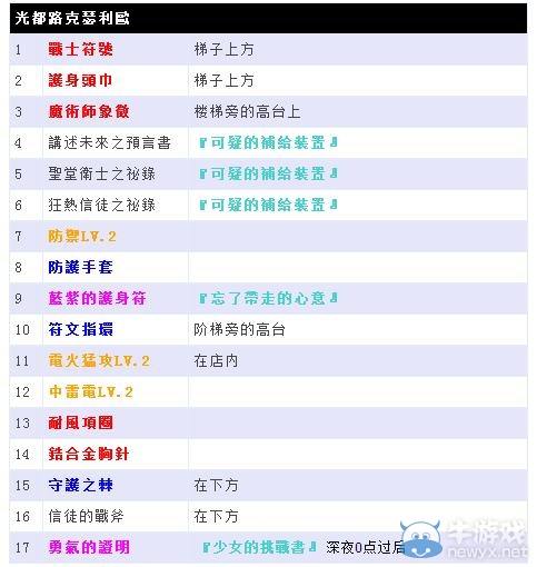 《最終幻想13：雷霆歸來》寶箱的具體位置在哪里