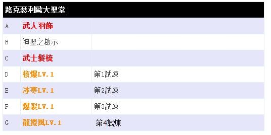 《最終幻想13：雷霆歸來》寶箱的具體位置在哪里