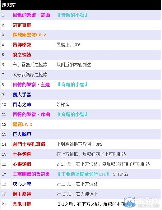 《最終幻想13：雷霆歸來》寶箱的具體位置在哪里