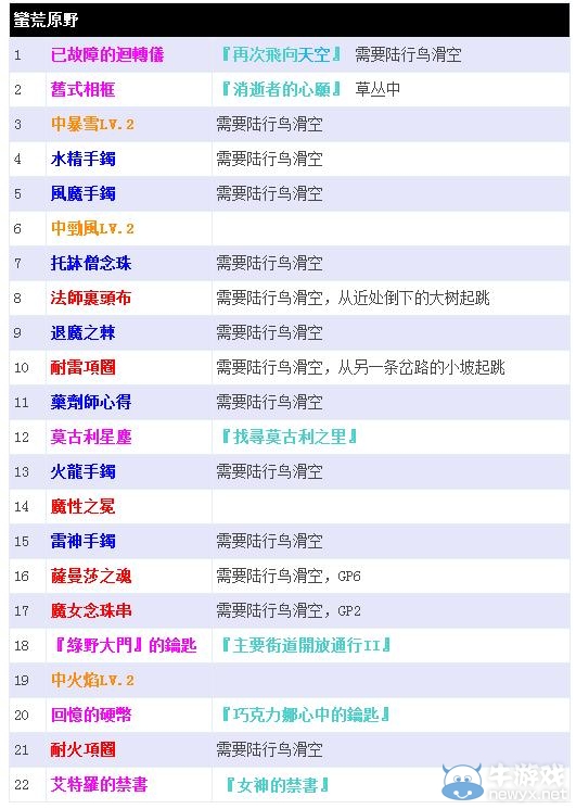 《最終幻想13：雷霆歸來》寶箱的具體位置在哪里