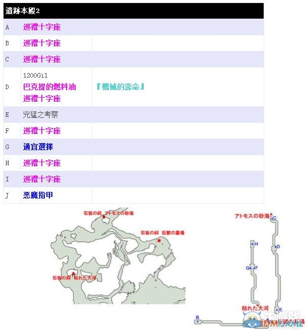 《最終幻想13：雷霆?dú)w來(lái)》寶箱的具體位置在哪里