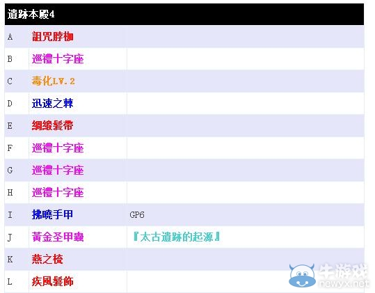 《最終幻想13：雷霆?dú)w來(lái)》寶箱的具體位置在哪里