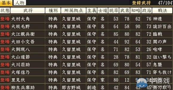 《信長(zhǎng)之野望14》全特典武將屬性解析