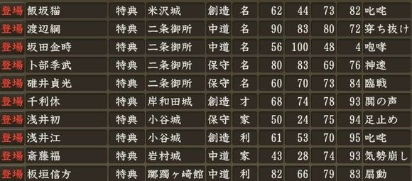 《信長(zhǎng)之野望14》全特典武將屬性解析