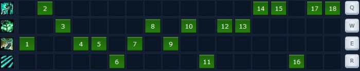 《lol》S4錘石天賦符文出裝攻略