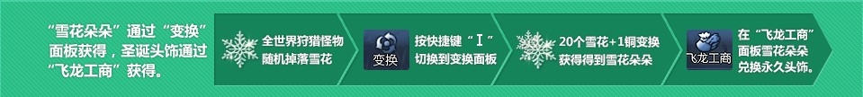 《劍靈》浪漫圣誕節時裝禮包活動