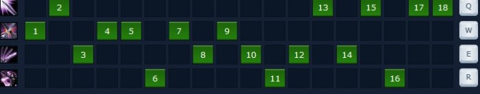 《lol》S4劍姬天賦符文出裝攻略