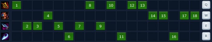 《lol》S4趙信天賦符文出裝攻略