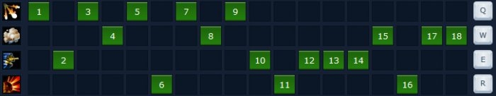 《lol》S4男槍天賦符文出裝攻略