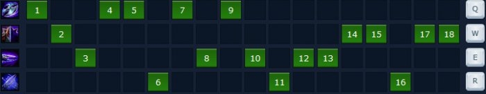 《lol》S4劫天賦符文出裝攻略