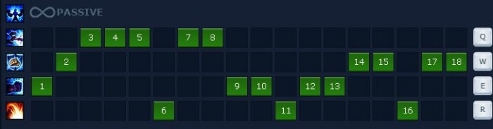 《lol》S4打野霸主蔚出裝天賦加點(diǎn)攻略