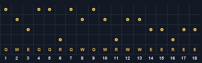 《lol》S4最強ADC奧巴馬天賦加點攻略