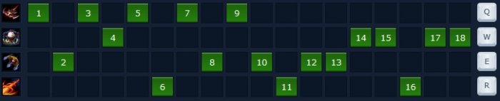 《lol》S4女警天賦符文出裝攻略