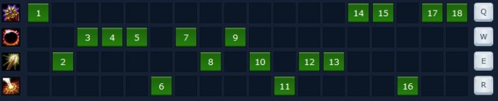 《lol》S4曙光女神雷歐娜天賦符文出裝攻略