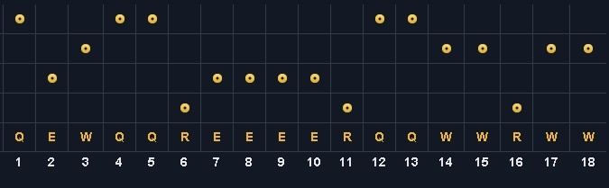 《英雄聯盟》S4美艷致命輔助婕拉天賦符文出裝加點