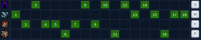 《lol》S4小炮天賦出裝符文加點攻略