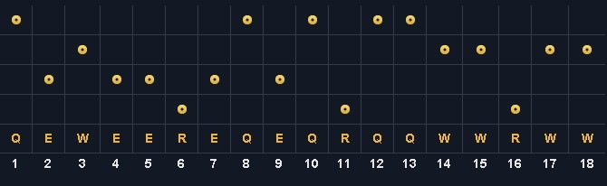 《英雄聯盟》S4美艷致命輔助婕拉天賦符文出裝加點