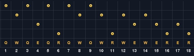 《lol》S4中單詭術妖姬天賦出裝加點詳解