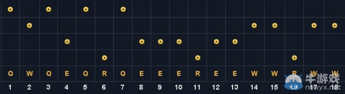 《lol》S4卡薩丁天賦加點攻略