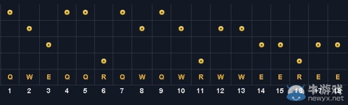 《lol》S4慎上單天賦出裝攻略