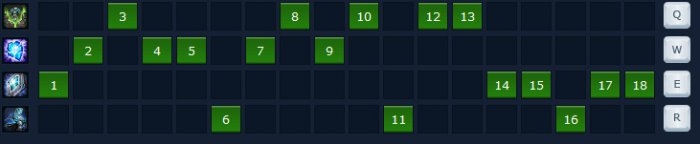 《lol》S4寶石騎士天賦符文出裝攻略